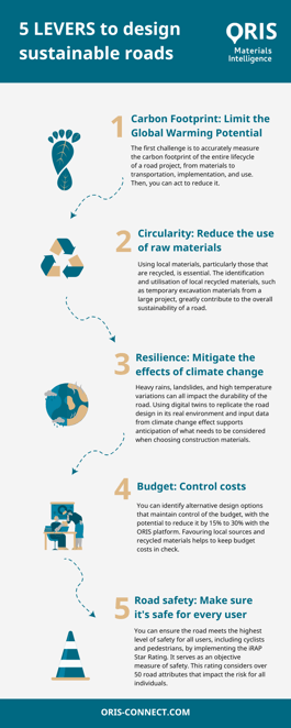 5-Levers-to-design-sustainable-roads