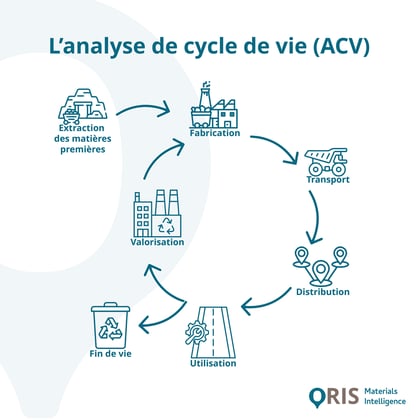 AnalyseDuCycleDeVie (1)