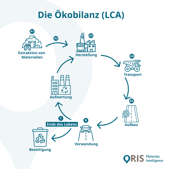 Copie de TESTS ORIS x RAMBOLL