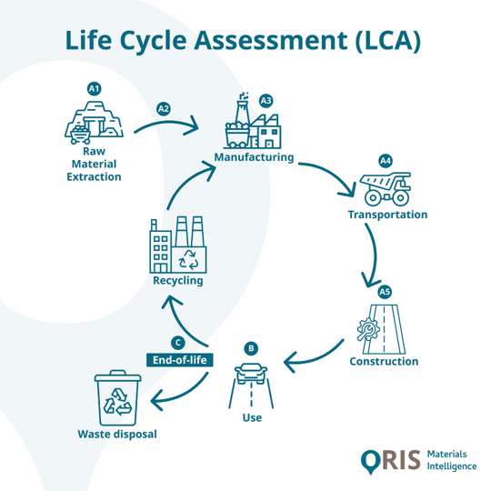 LifeCycle-assessment-VISUAL