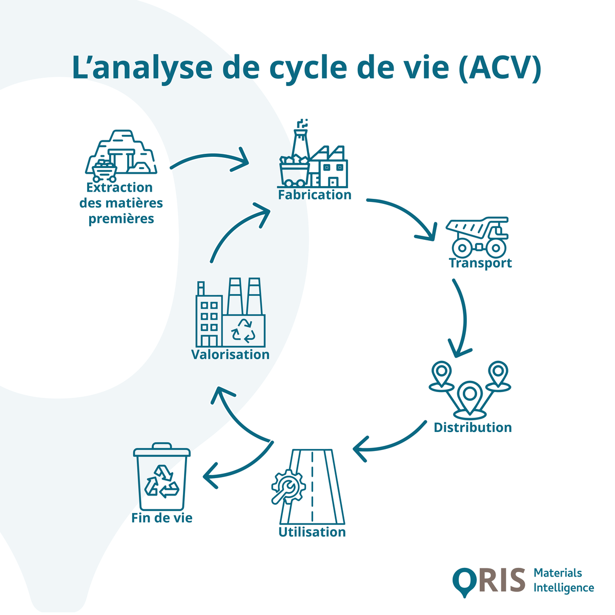 Qu'est-ce que l'Analyse du Cycle de Vie (ACV) dans les infrastructures linéaires ?