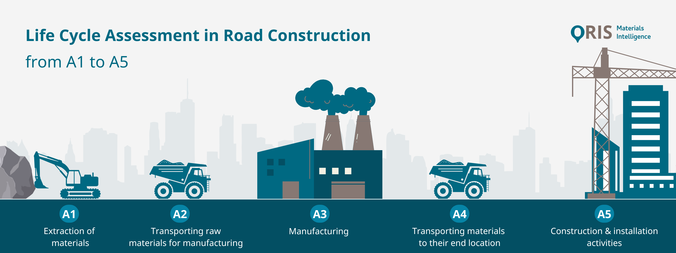 Quel est le rôle de l'ACV dans les infrastructures linéaires ?