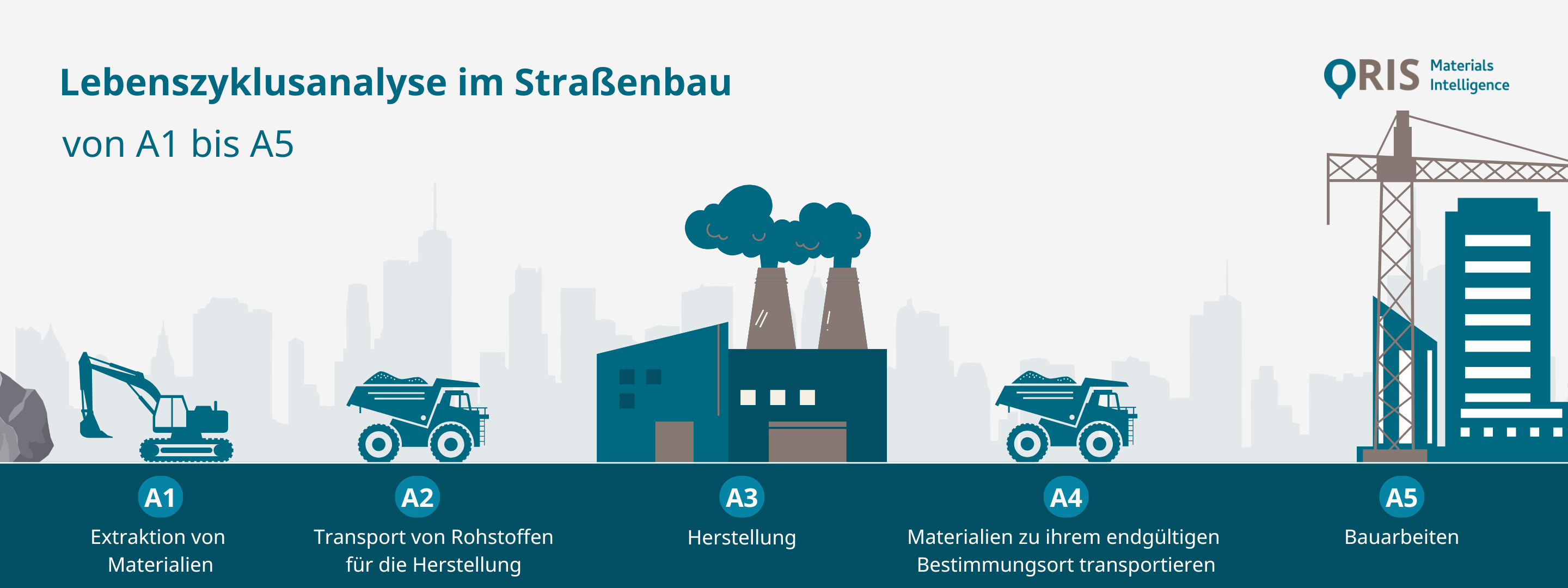 Welche Rolle spielt die Ökobilanz bei linearer Infrastruktur?