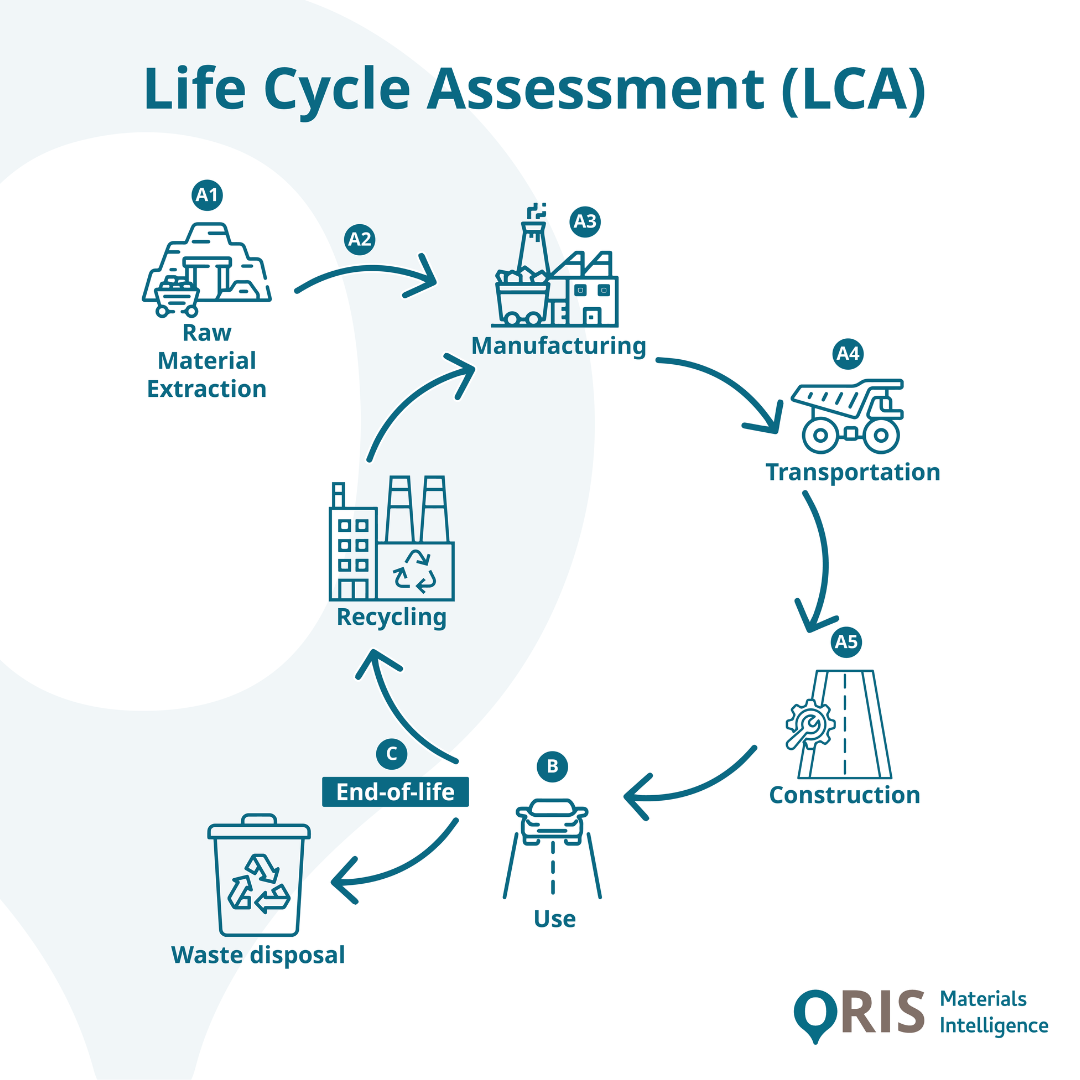 What Is Life Cycle Assessment (LCA) in Linear Infrastructure?